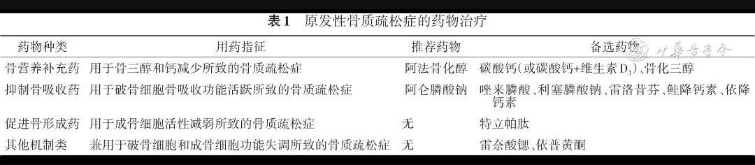骨质疏松症治疗用药的分类,骨质疏松症治疗的基础是什么