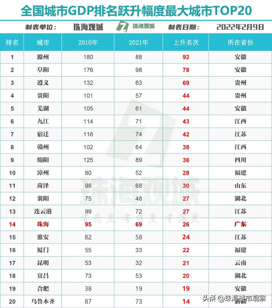 鐝犳捣鍩庤繍,鐝犳捣鍩庡競杩愬娍
