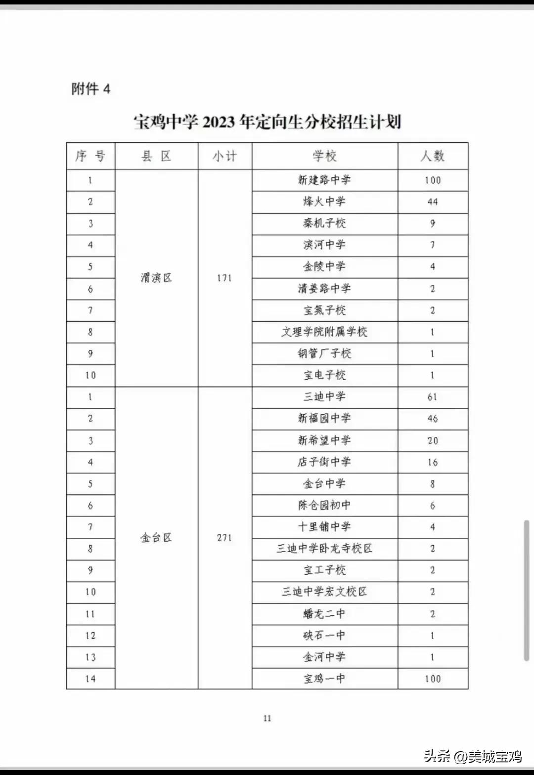 宝鸡宝中2023招生政策,2021年宝鸡各中学招生计划