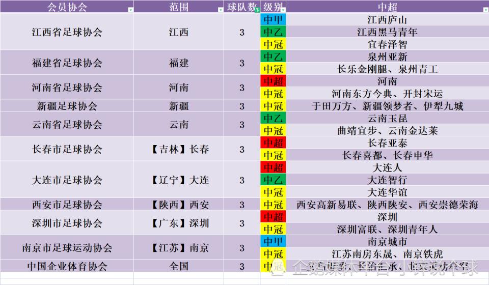 中国足协会员单位名单,中国足协各会员协会