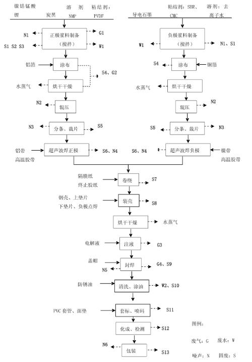 锂电池制造中nmp的作用是什么,nmp在锂电池生产过程含量测试