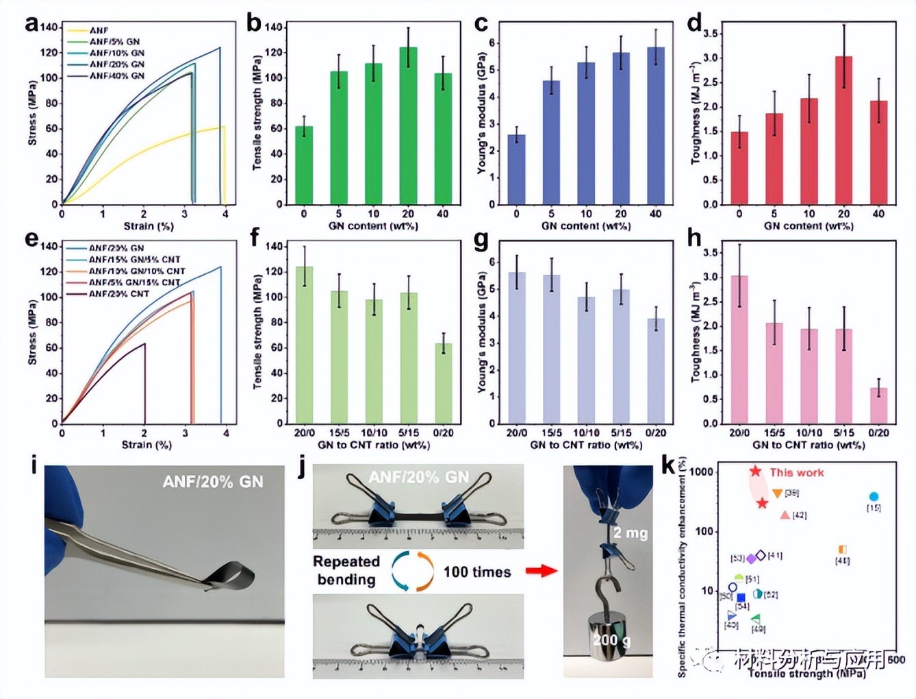 *京大南**学：定制的碳基芳纶纳米纤维纳米复合材料