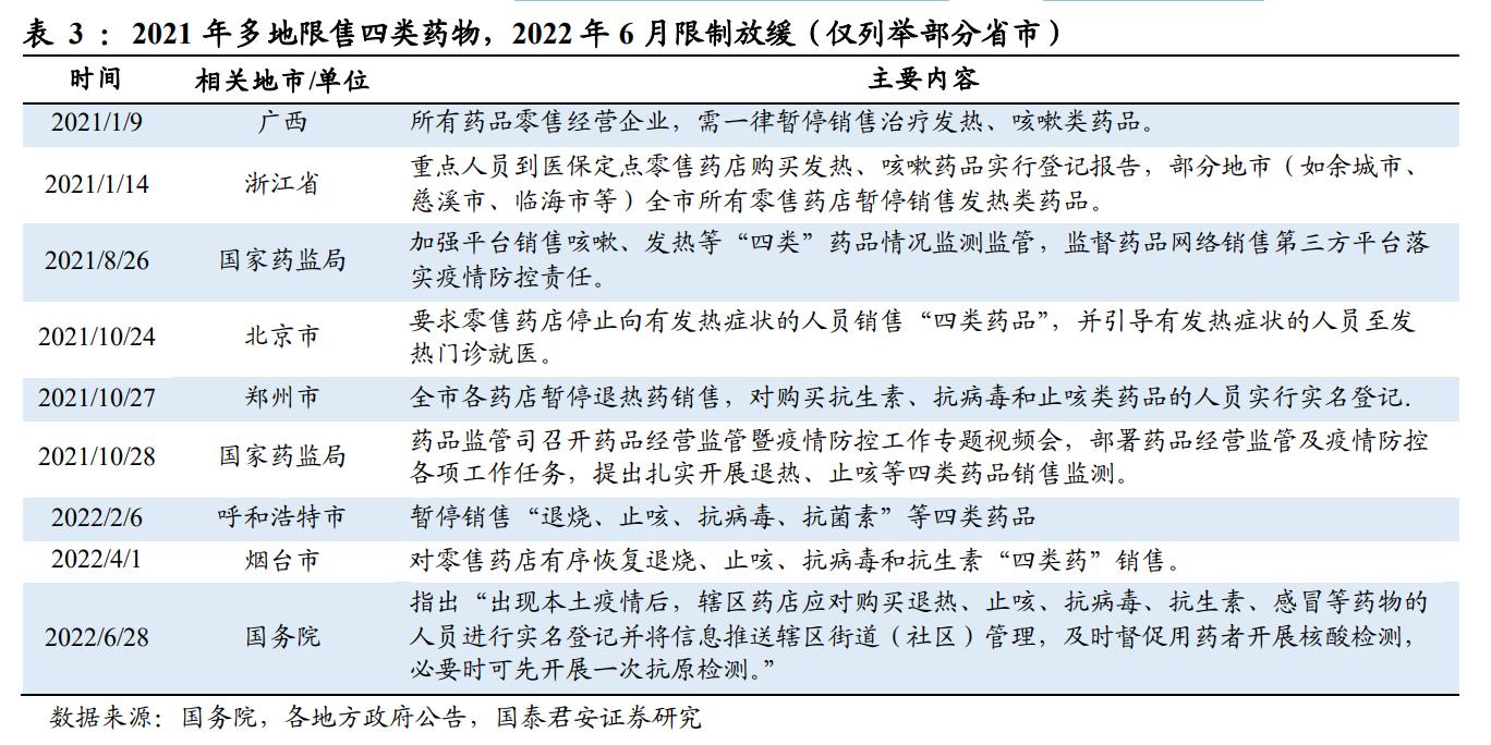 品牌中药OTC龙头,otc中药龙头