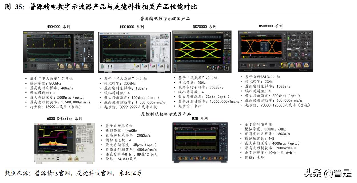 鏅簮绮剧數鑺墖,鏅簮绮剧數鑷爺鑺墖