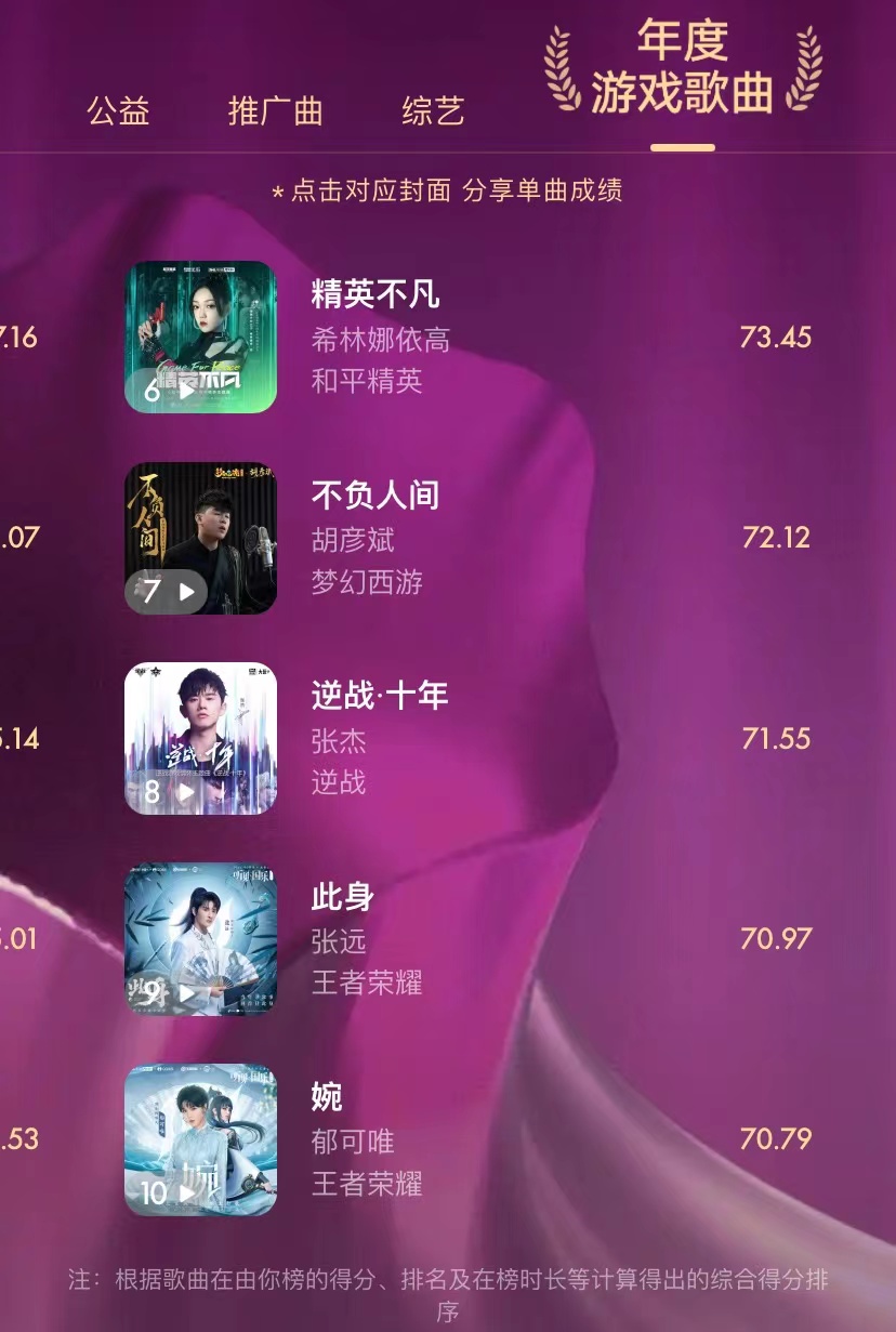 由你榜2020十大国风歌曲,由你榜2022年度盘点歌曲篇