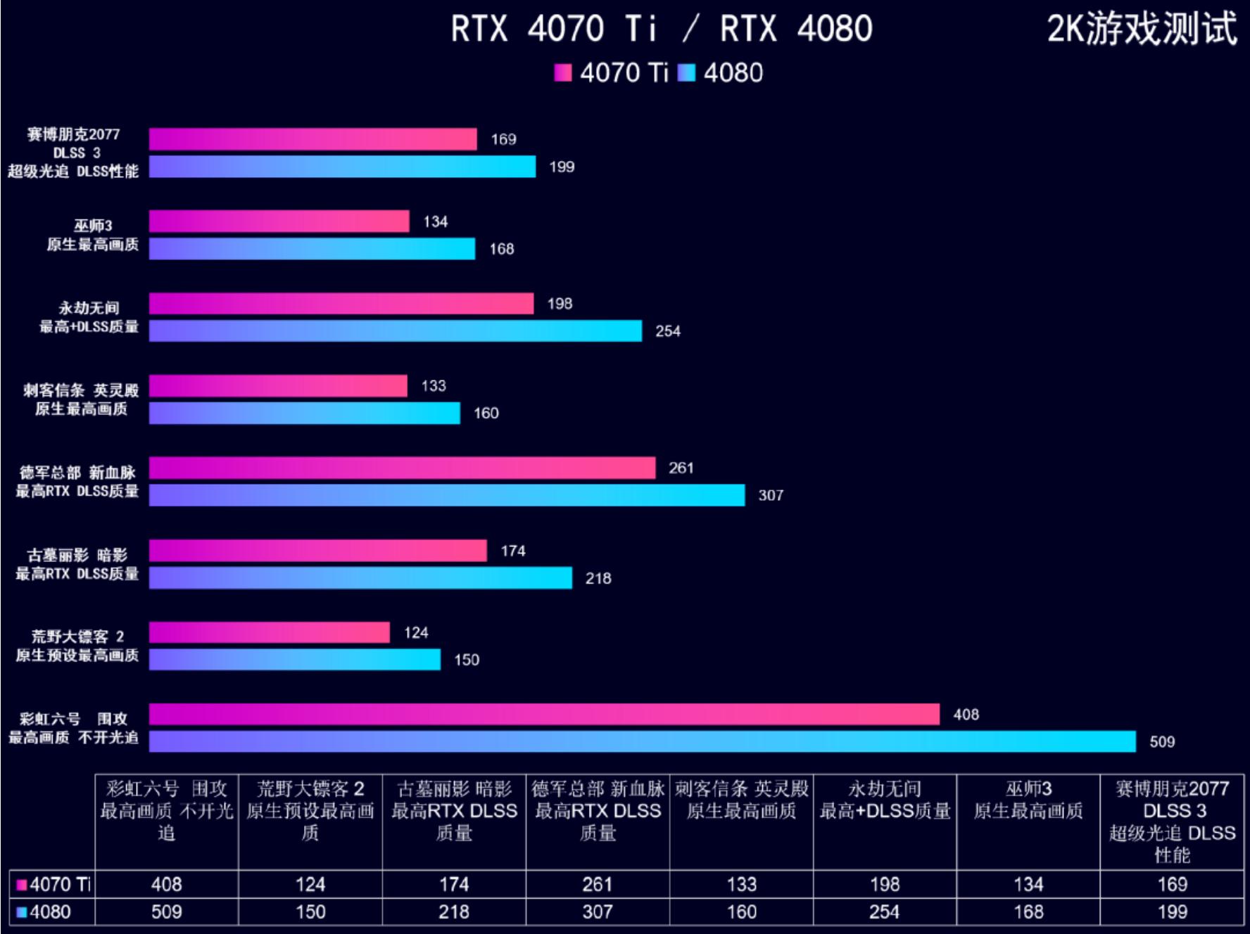 2022年7月装机最佳性价比配置单,年底万元装机这套配置买了不后悔