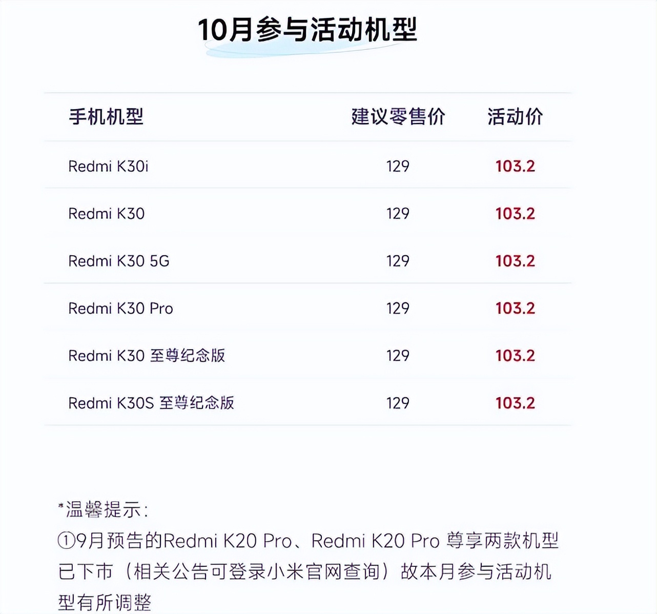 电池也不能更换了！小米多款机型停止维修服务，你的机型在内吗？
