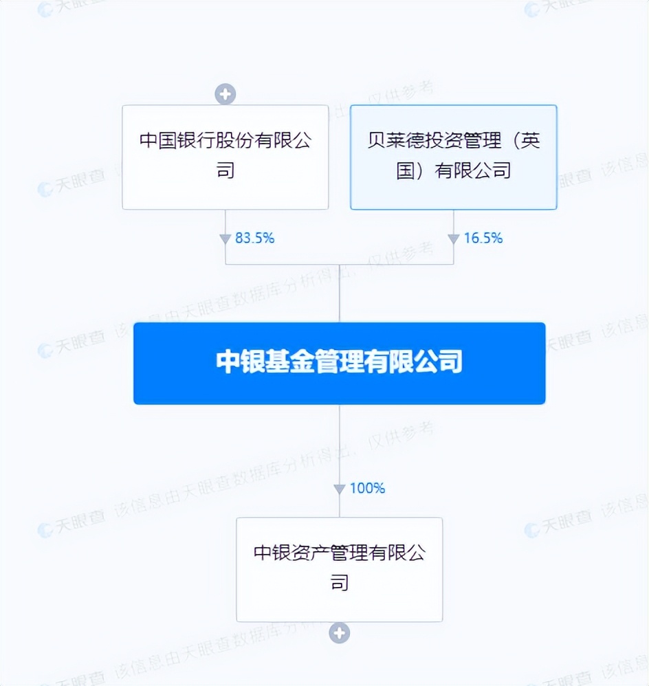 中银基金发酵了吗,中银证券被罚