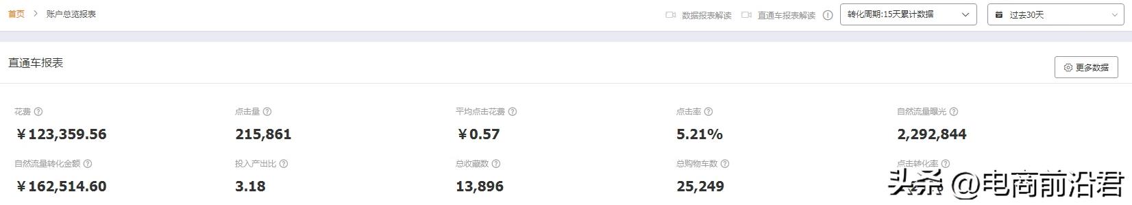 淘宝卖家如何掌握正确店铺布局操作，以及精准引流，优化调整思路