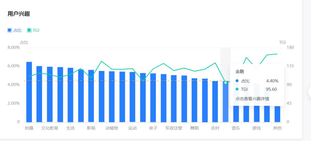 扒完109个券商抖音号，我们总结了三大运营思路