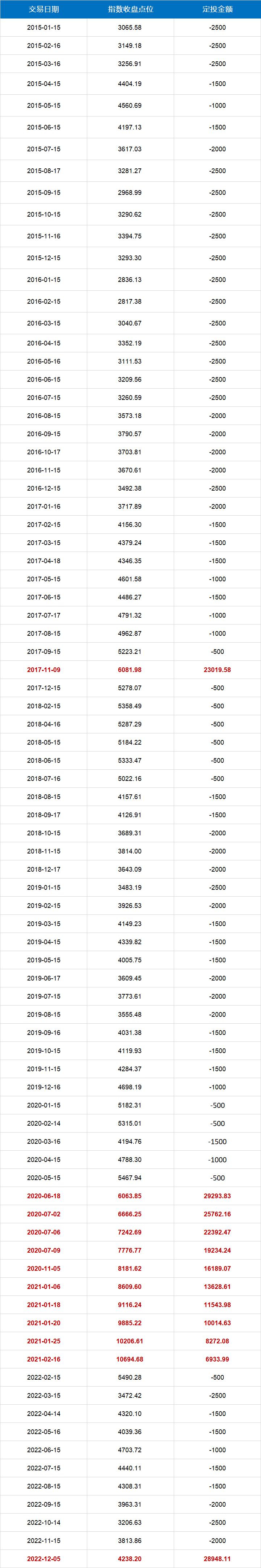 被套怎么解套最快最有效,基金被套定投能解套吗