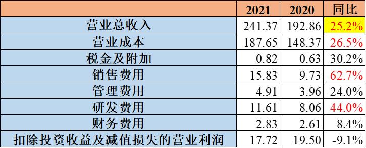 阳光电源2021年中报业绩分析,阳光电源2019业绩预告