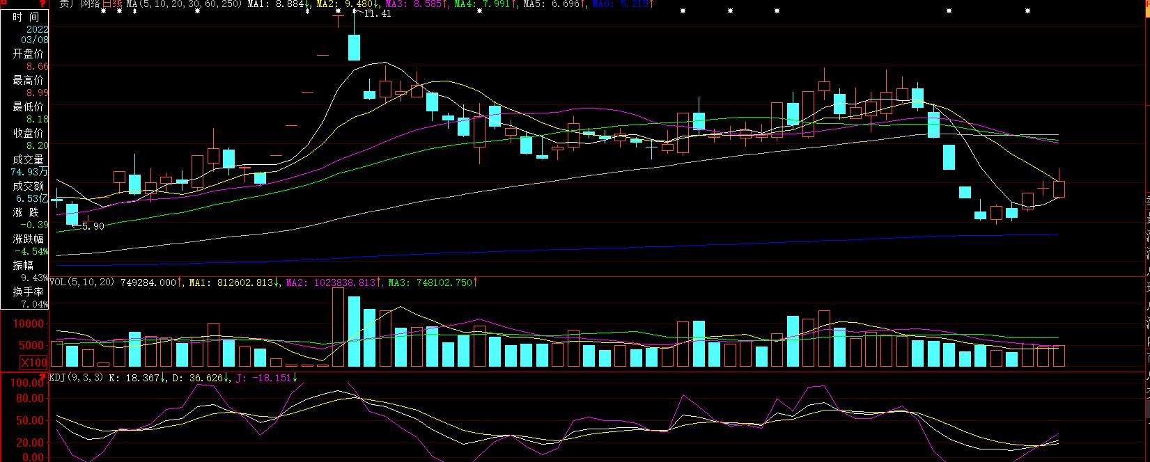 东数西算概念股一览表,东数西算未来炒作方向