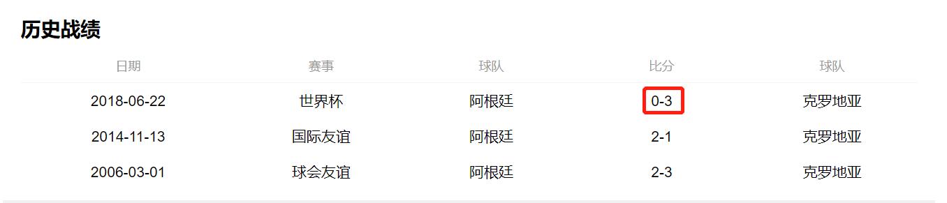 上届世界杯亚军克罗地亚或再上演奇迹