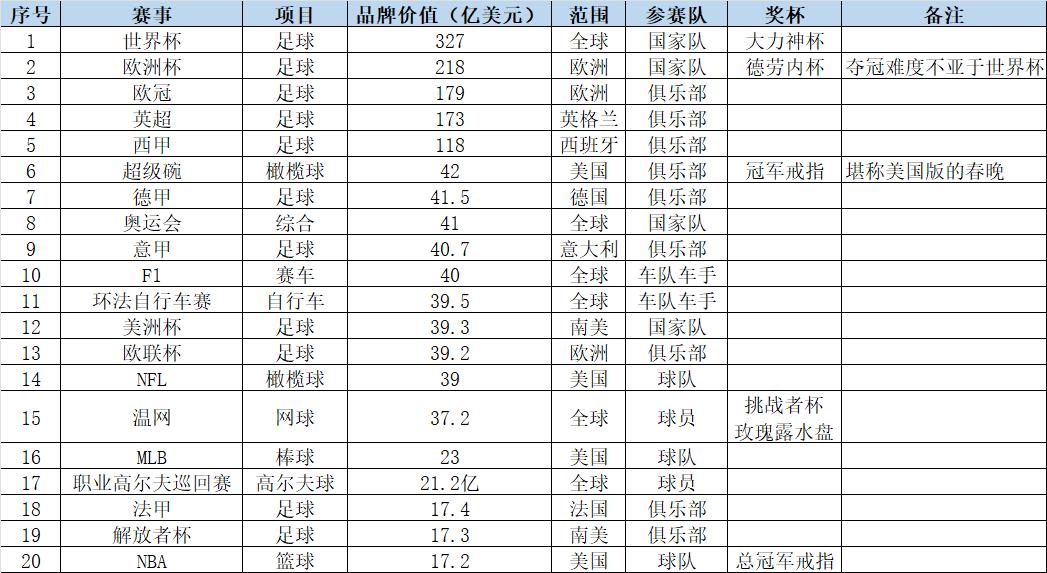 足球为什么这么火,足球最近很火的事件