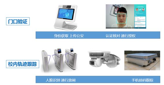 共同战疫丨创显科教为你科普校园安全信息化管理解决方案