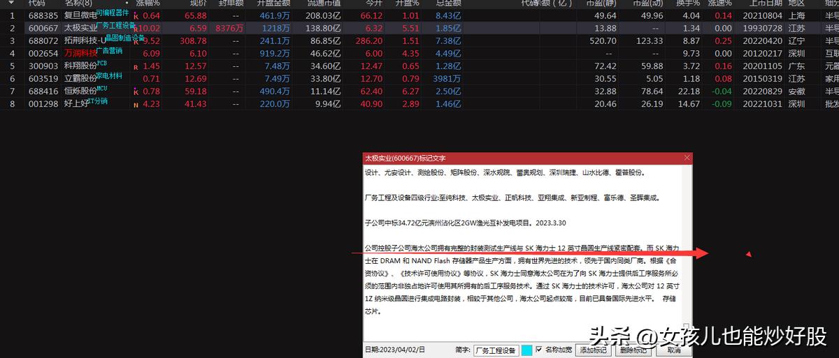 4月13日复盘分析,复盘股市方向