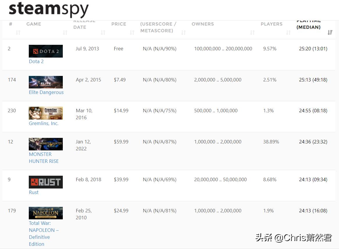什么才是好玩的游戏,什么是好游戏
