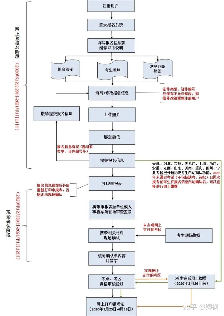 康复治疗师考试备考经验,康复治疗师证怎么考需要什么条件