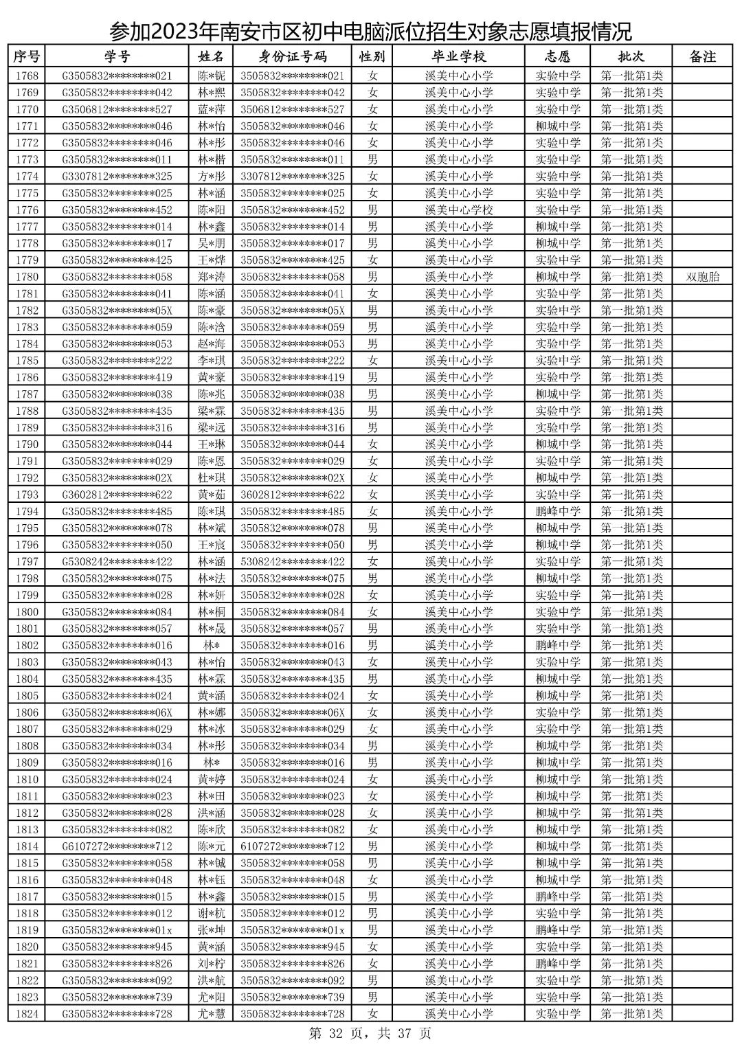 2021鍗楀畨甯傚皬鍗囧垵娲句綅鏌ヨ,2023骞村崡瀹変腑鑰冪粺鎷涚嚎