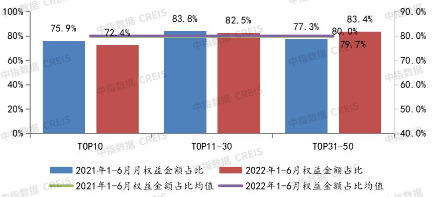2022年全国一季度房地产销售排名,郑州2022年1月房地产企业销售排名