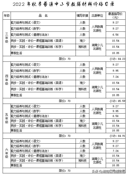 湘潭市公办幼儿园收费标准,湘潭市春季中小学收费文件