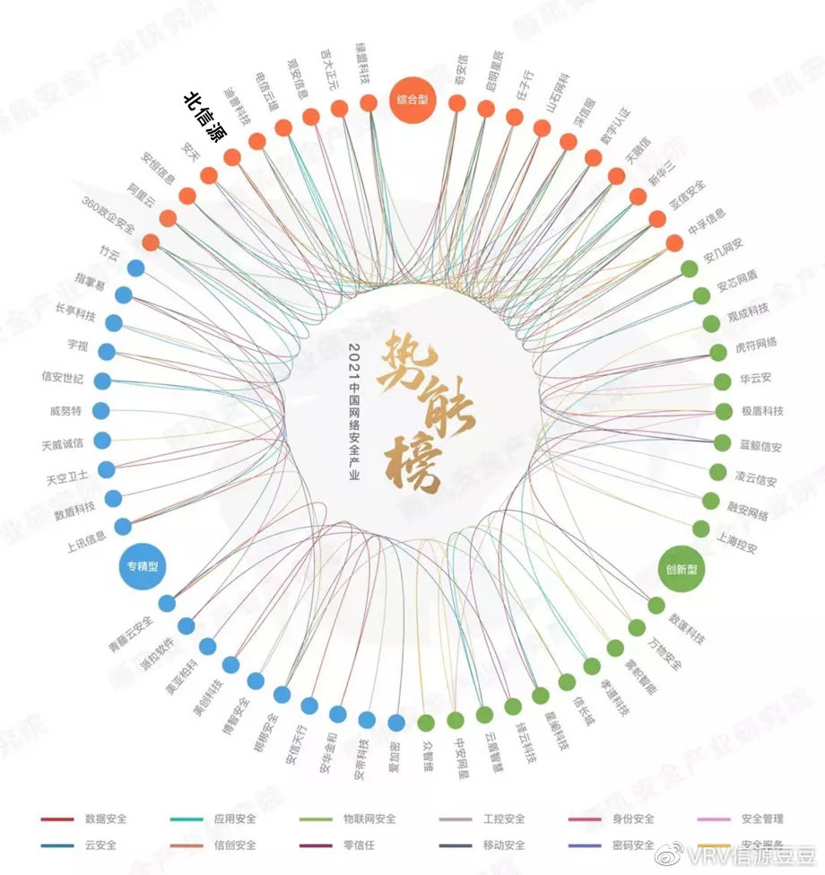 北信源目标价2021,北信源2021目标价是多少