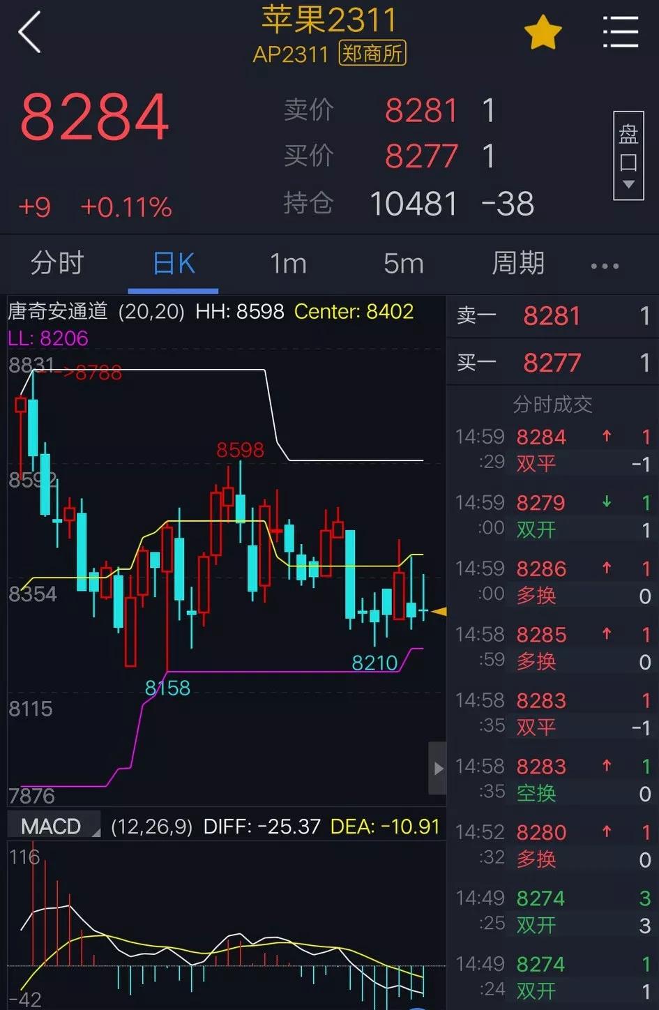 期货太折磨人怎么办,日内期货短线精髓100例