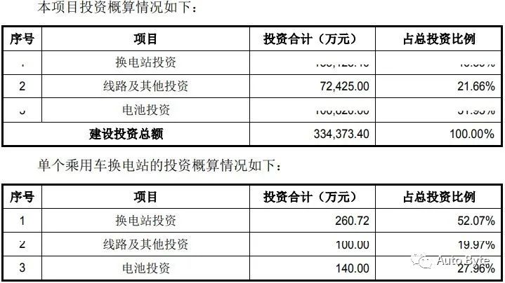 睿蓝汽车官宣增程换电,盼达用车宣布暂停运营