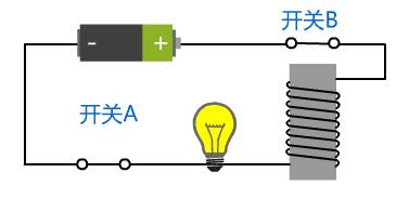 epoll底层原理,计算机底层原理书籍