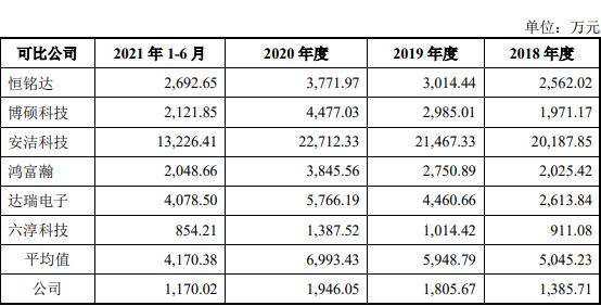 可川科技2024业绩,可川科技核心产品