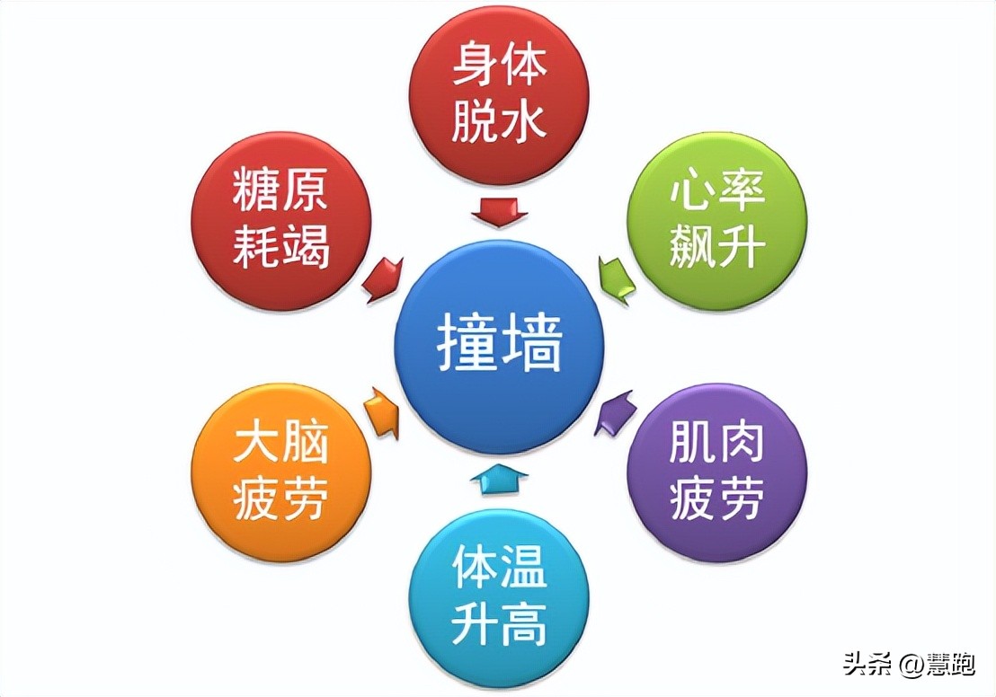 长距离比赛该吃多少能量胶：来自全新可穿戴技术的实证