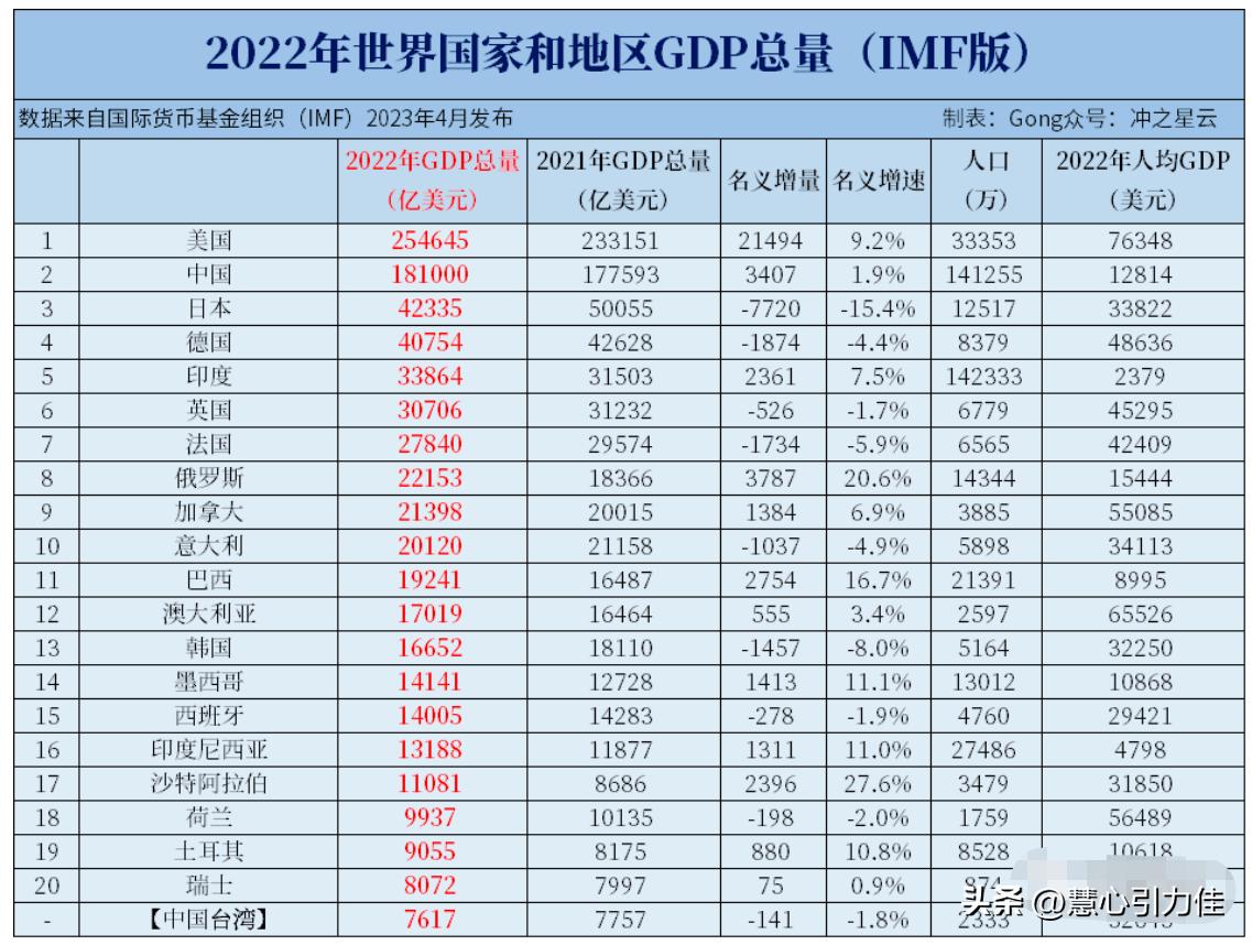中国4个月赚了近一个越南半个沙特，不是好事！必须尽快化解