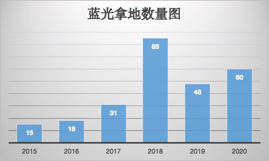 从辉煌到衰落200年,四川地产一哥现状