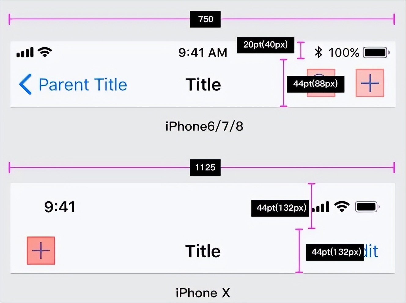 appui设计规范,ui手机端设计尺寸