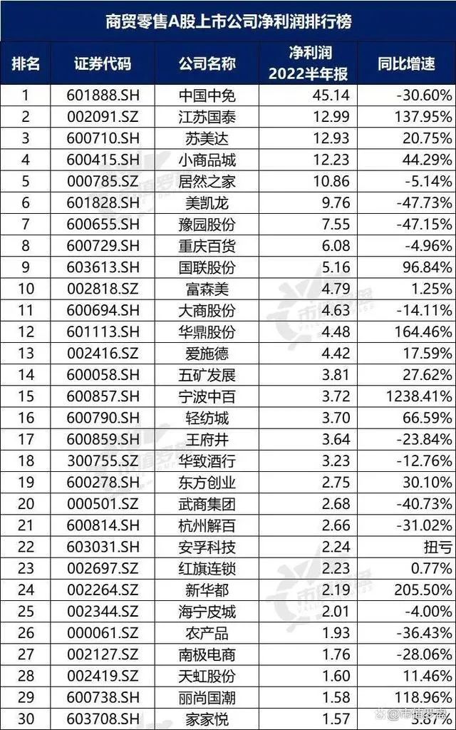 武商梦时代楚河汉街哪个好逛,武商梦楚河汉街