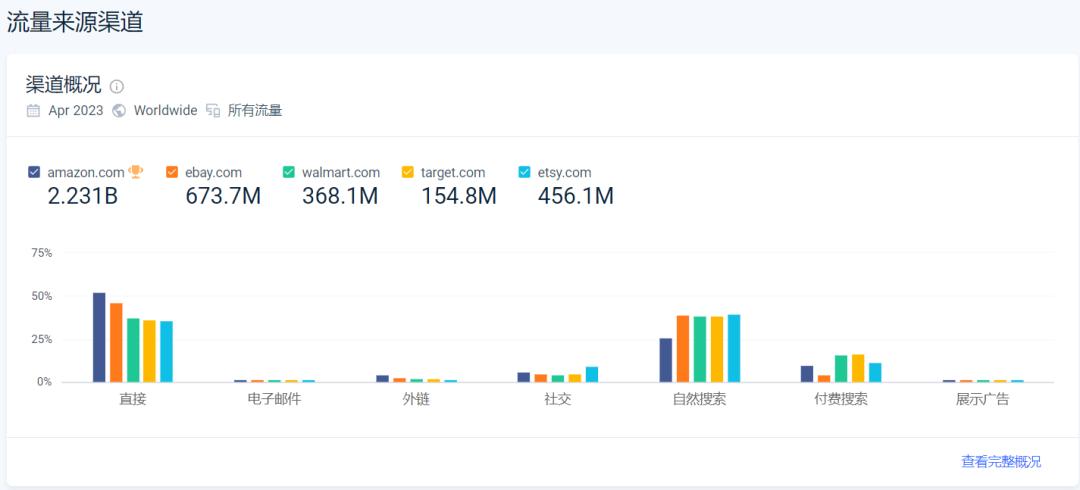 美国消费者也爱“摸鱼”，电商平台周一浏览量最高