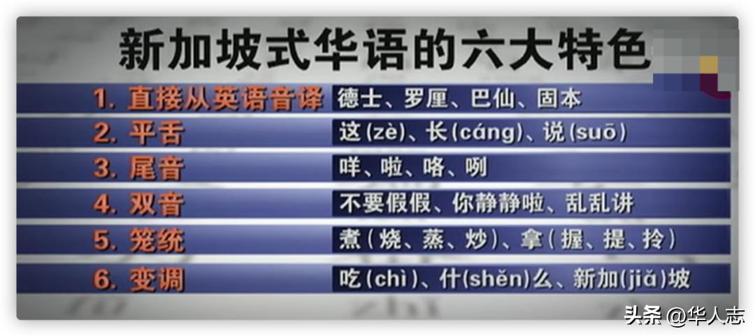 月薪一万新加坡,在新加坡年薪15万到手能有多少