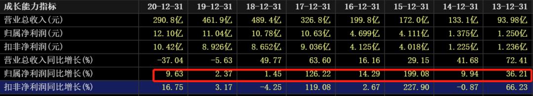 国际油价连涨七周,国际油价或年内破百
