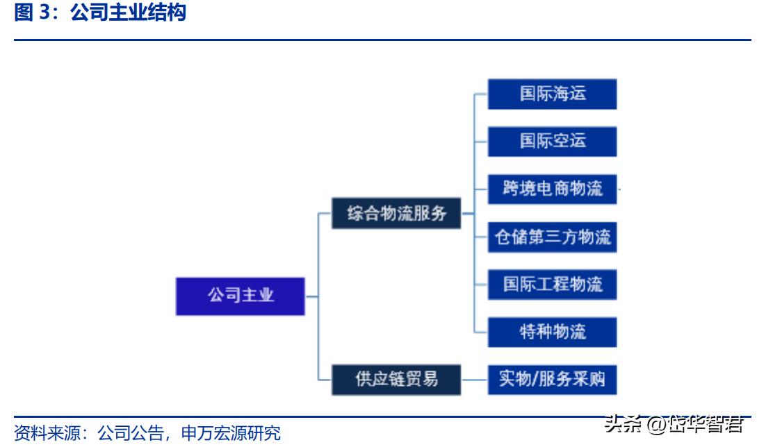 国际跨境物流行业前景怎么样,海运价格回落对外贸企业影响