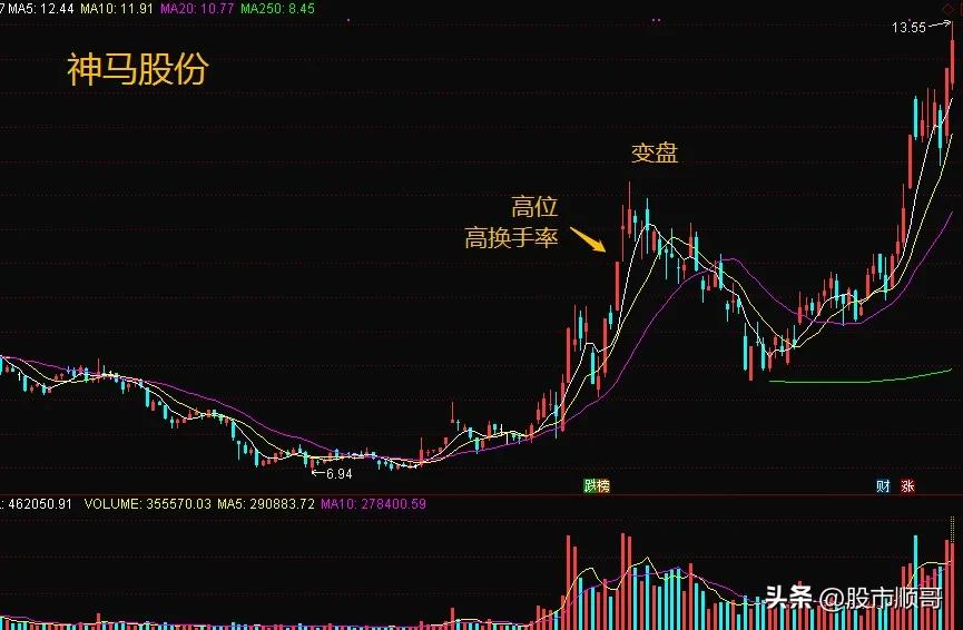 学习股票选股知识,学习股市量化战法