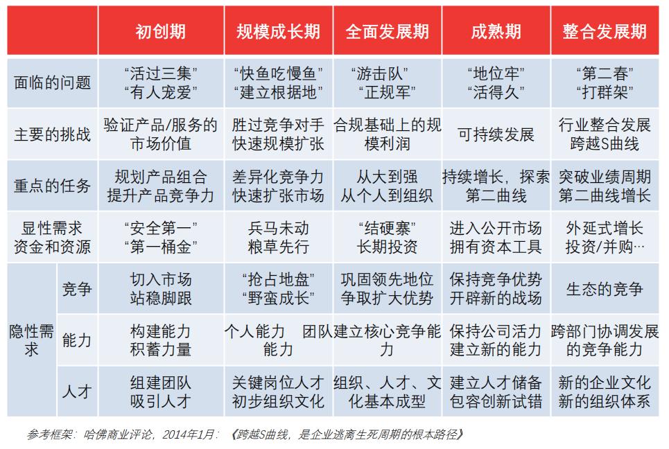 餐饮创业投资你必须知道的问题,干货项目分享创业资源整合