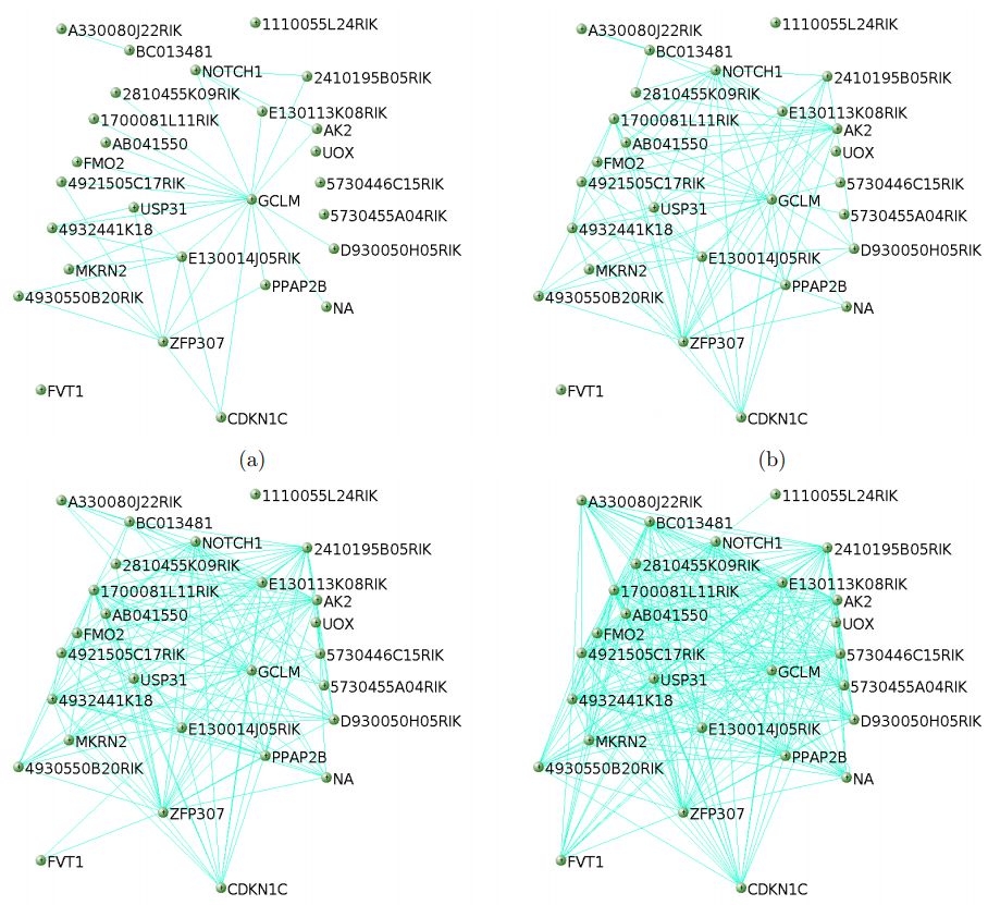 wgcna分析结果解读,wgcna分析与gsea分析区别