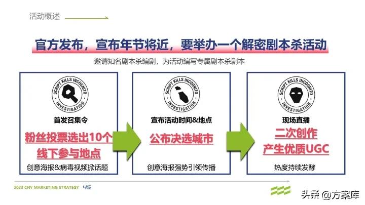 馋力觉醒：2023馋嘴猴食品CNY营销整合方案