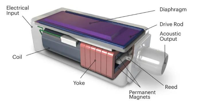 蓝牙耳机哪款防掉好用,哪款蓝牙耳机的防风效果好