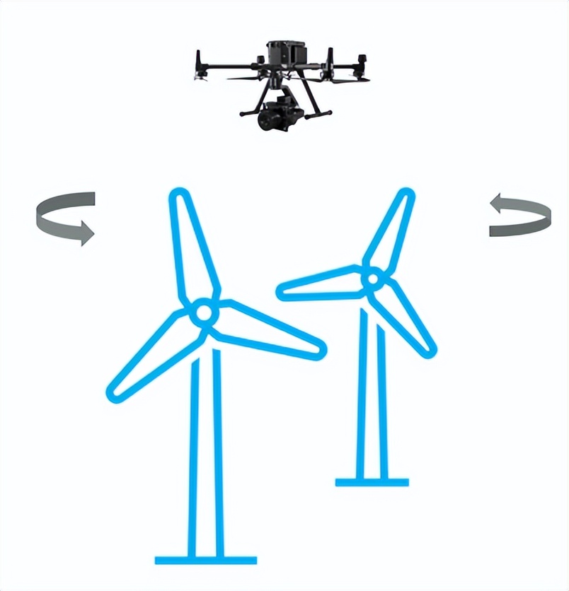 风机叶片巡检需要检查哪些方面,风机叶片巡检教学