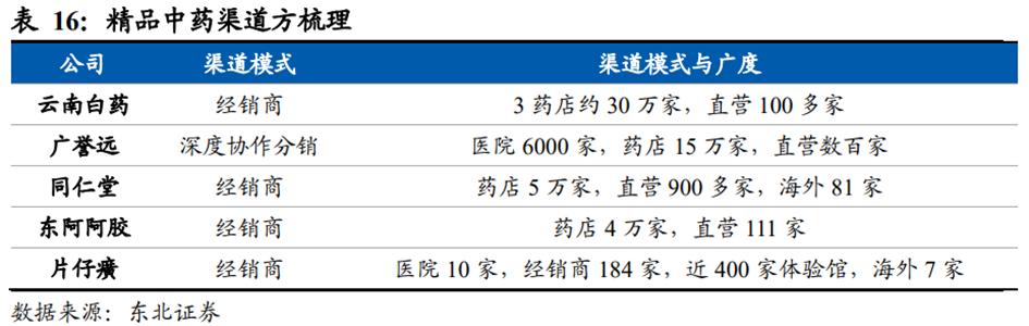 中药行业前景图表,中药产业发展前景