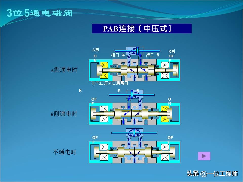 电磁阀几位几通各表示什么动作,电磁阀几位几通详细图