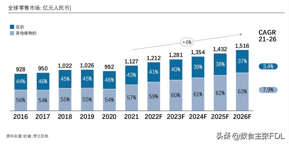 不玩自黑式营销，OATLY如何“恰下”国内植物奶市场这碗饭？