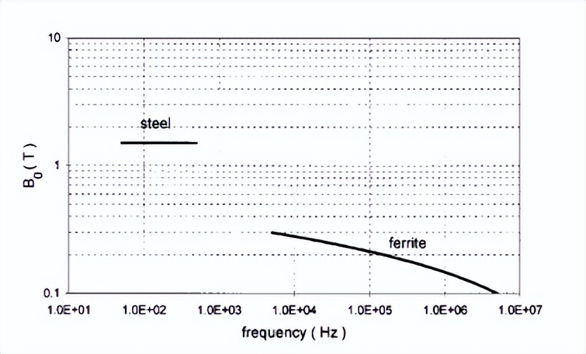 电力电子转换器中的电磁能量传播